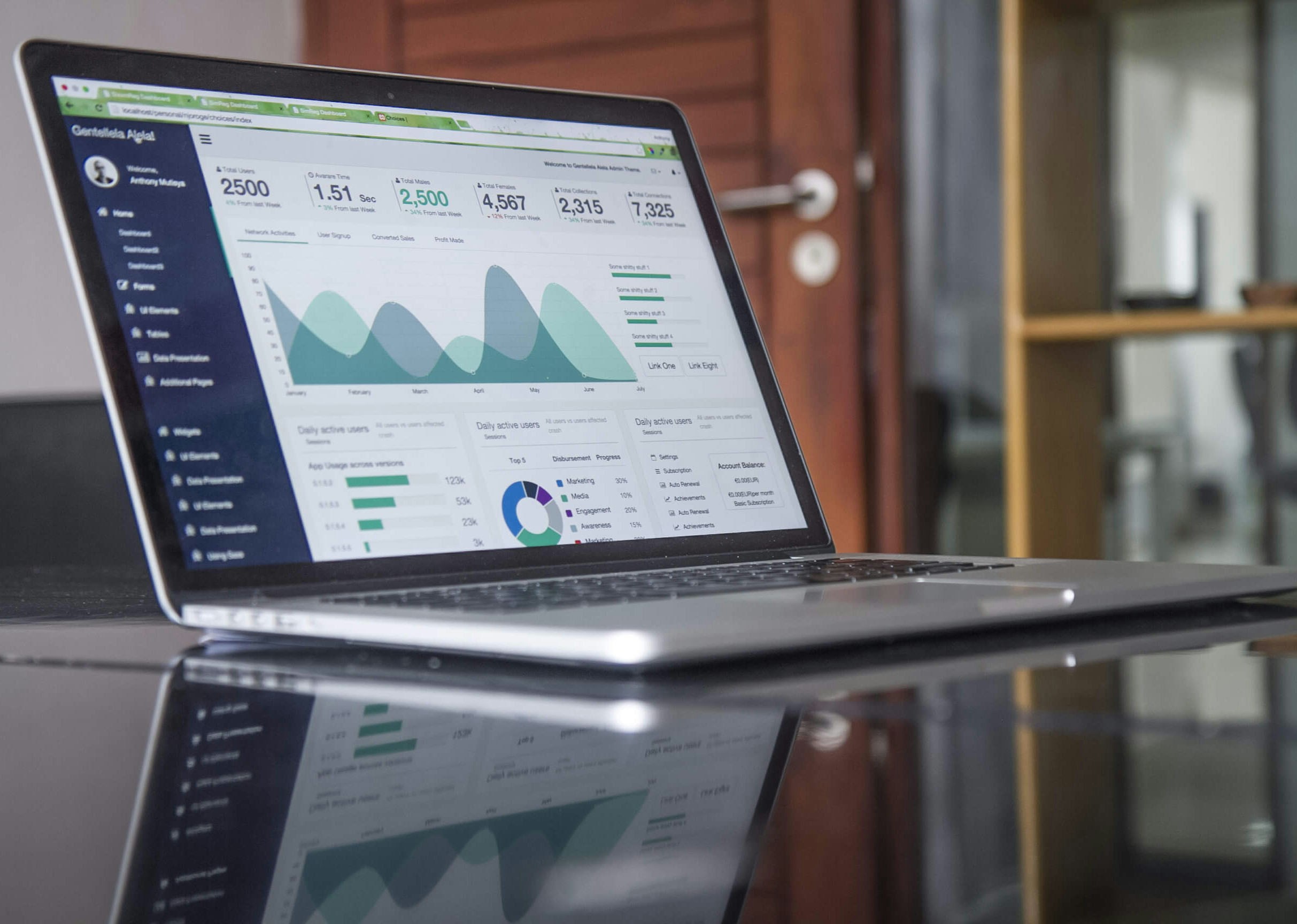 How To Assess Your Business